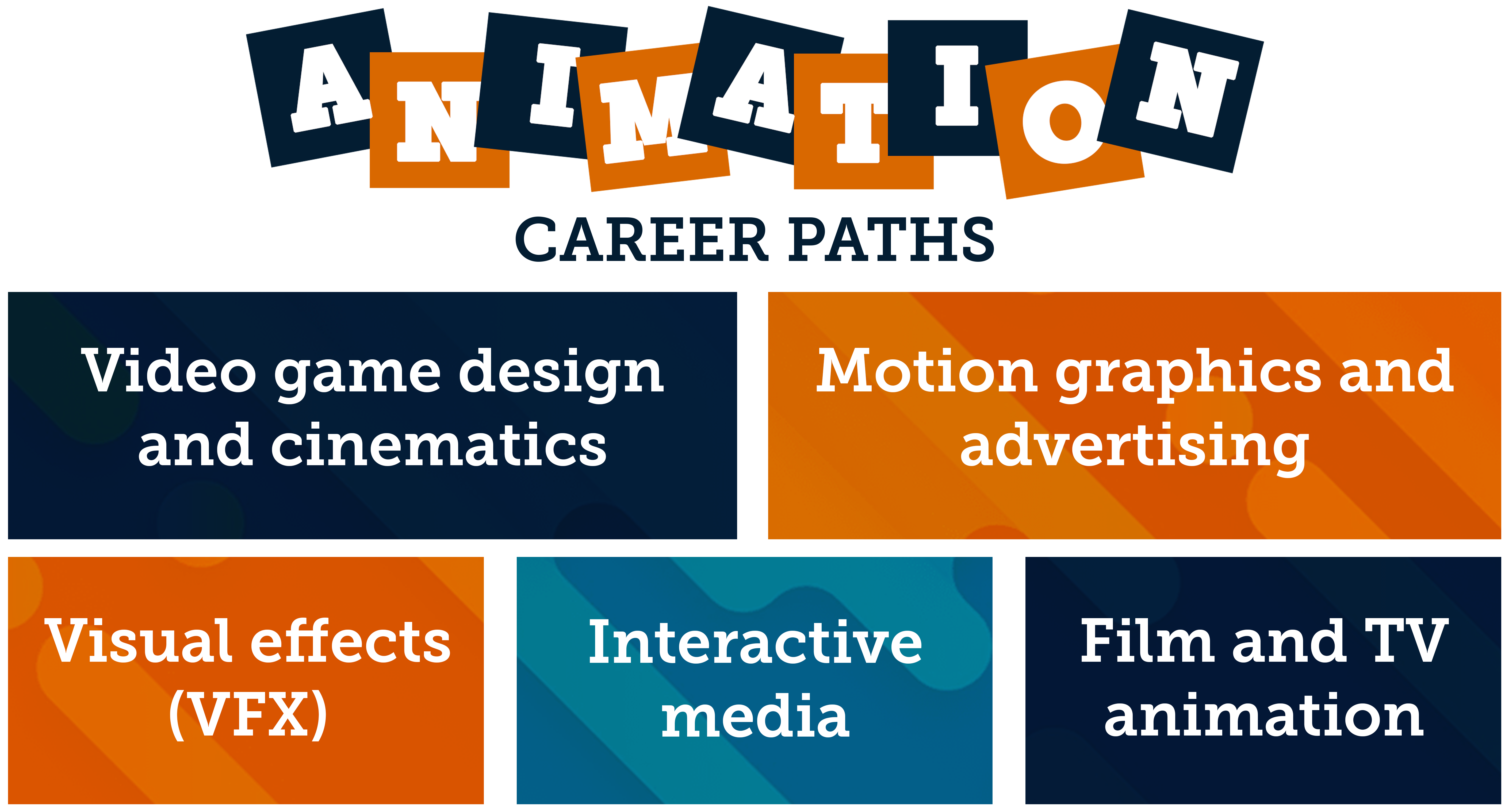 Animation Career Paths