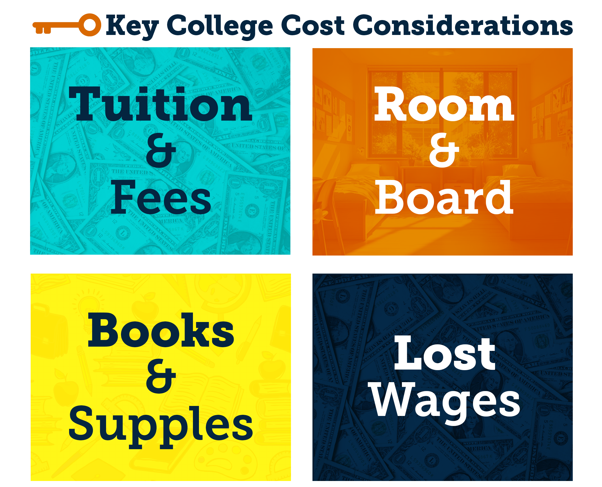Key College Cost Considerations