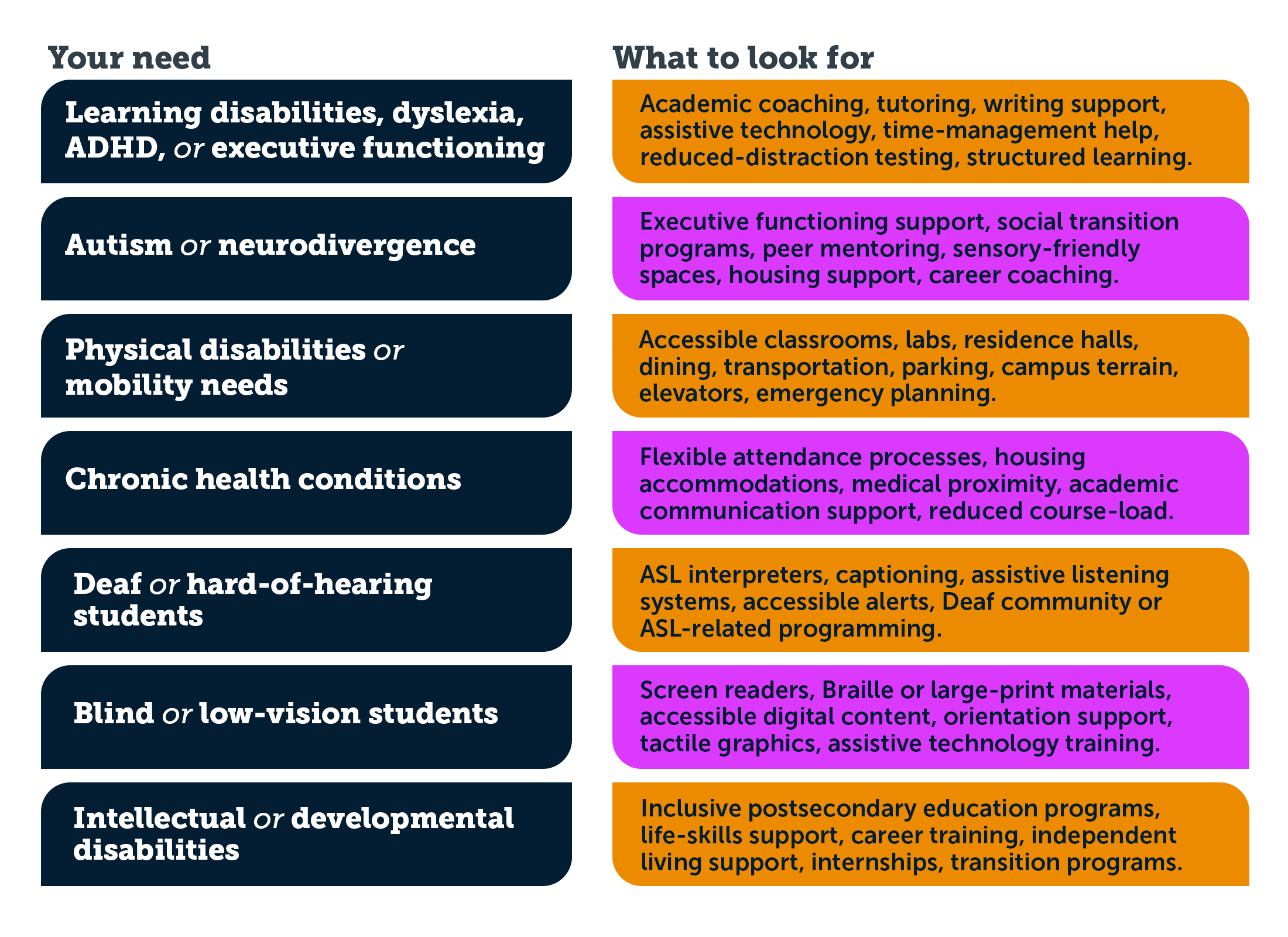 Disability programs to look out for