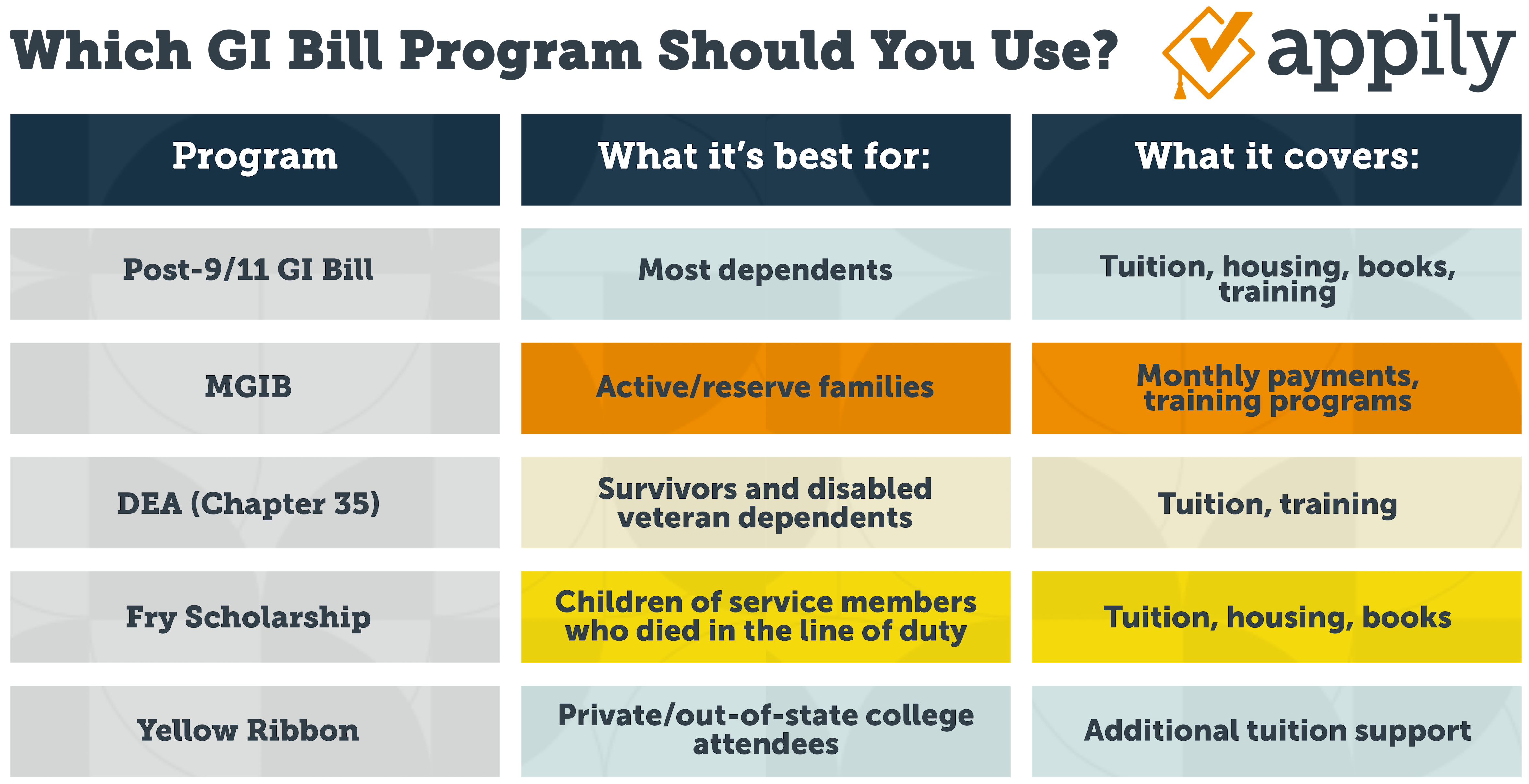 Which GI Bill Program Should You Use?