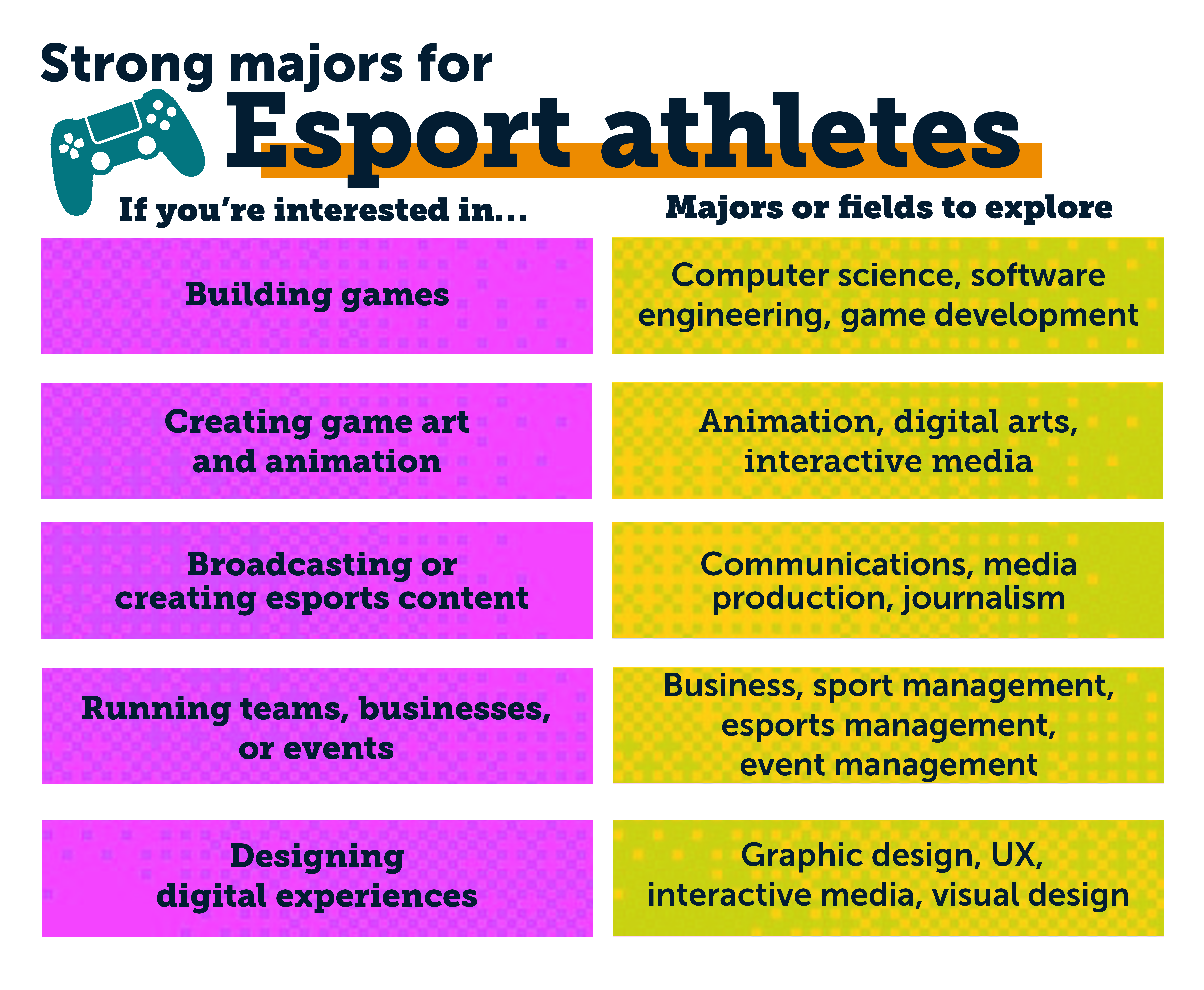 Chart describing the best majors for esports athletes