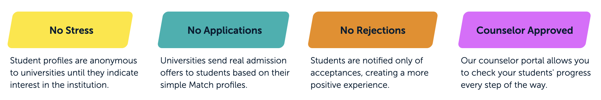 The Match Difference Infographic