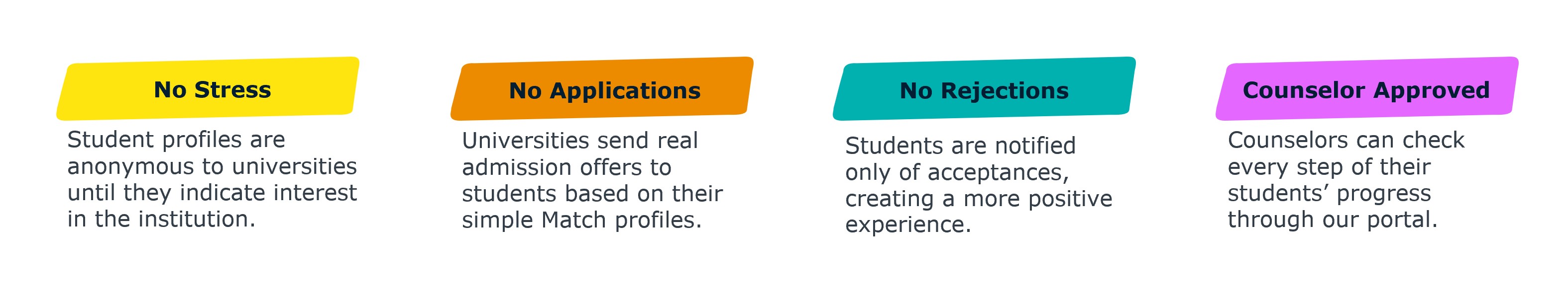 The Match Difference: no stress, no applications, no rejections, counselor approved