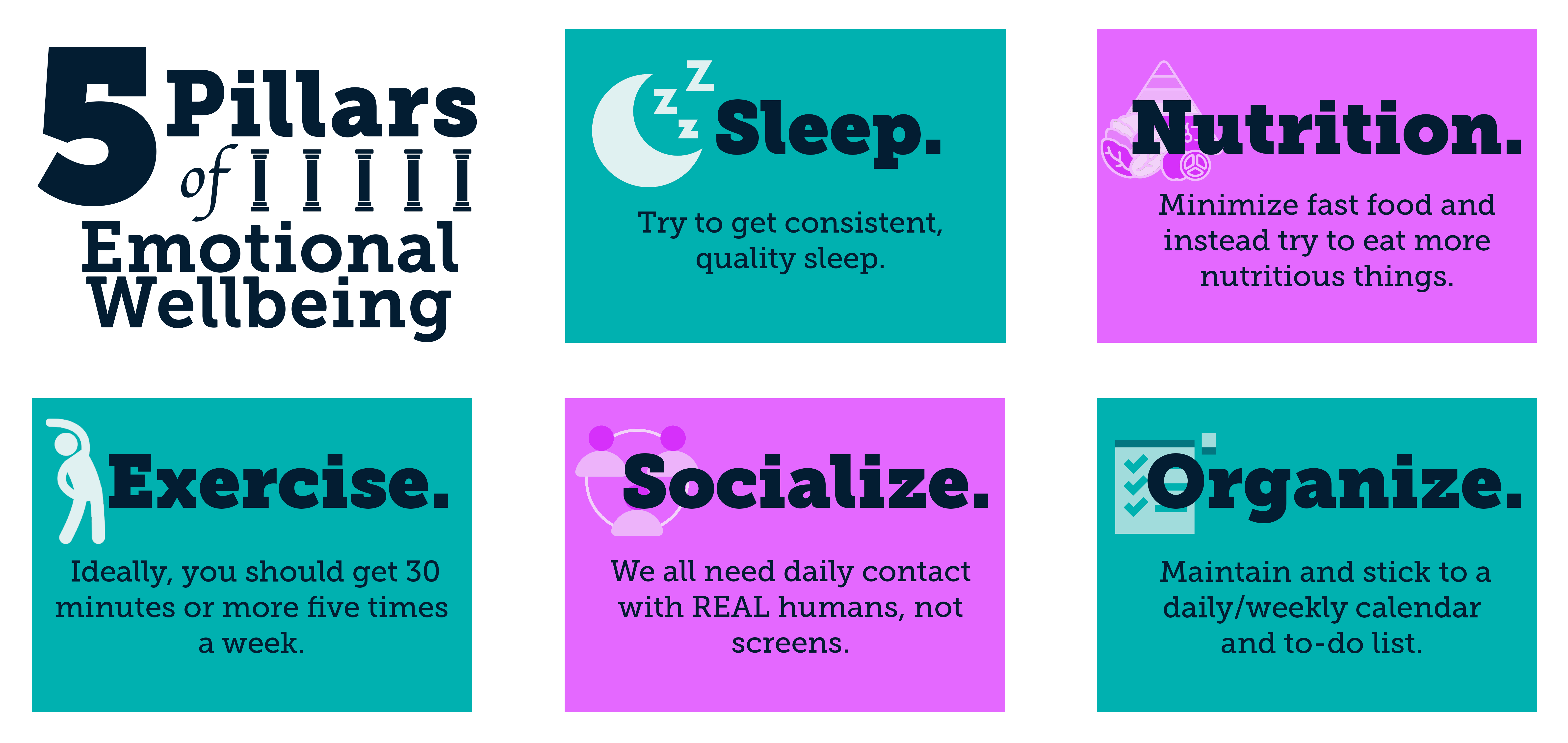 Pillars of Wellbeing