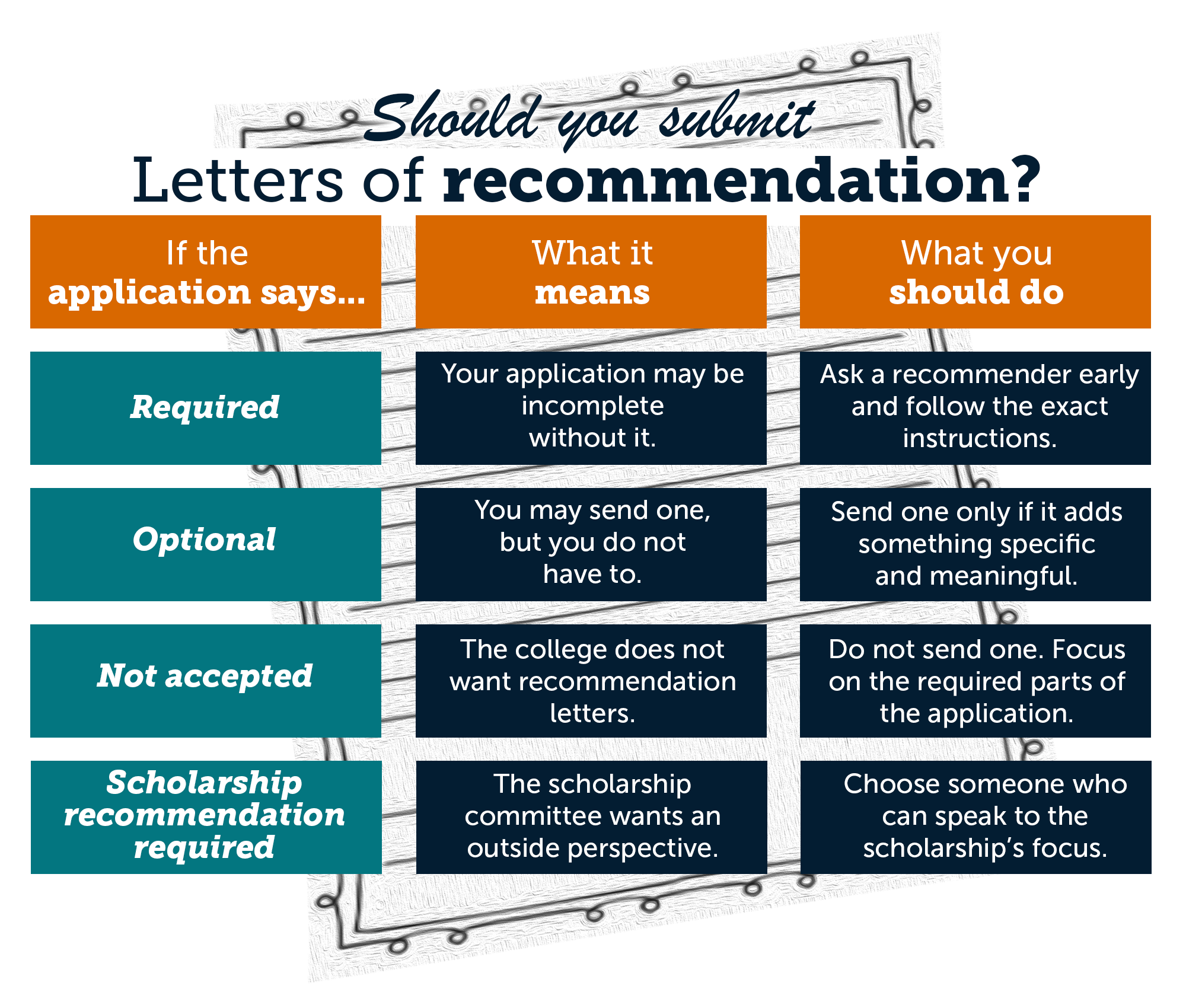 Do You Need a Letter or Recommendation?