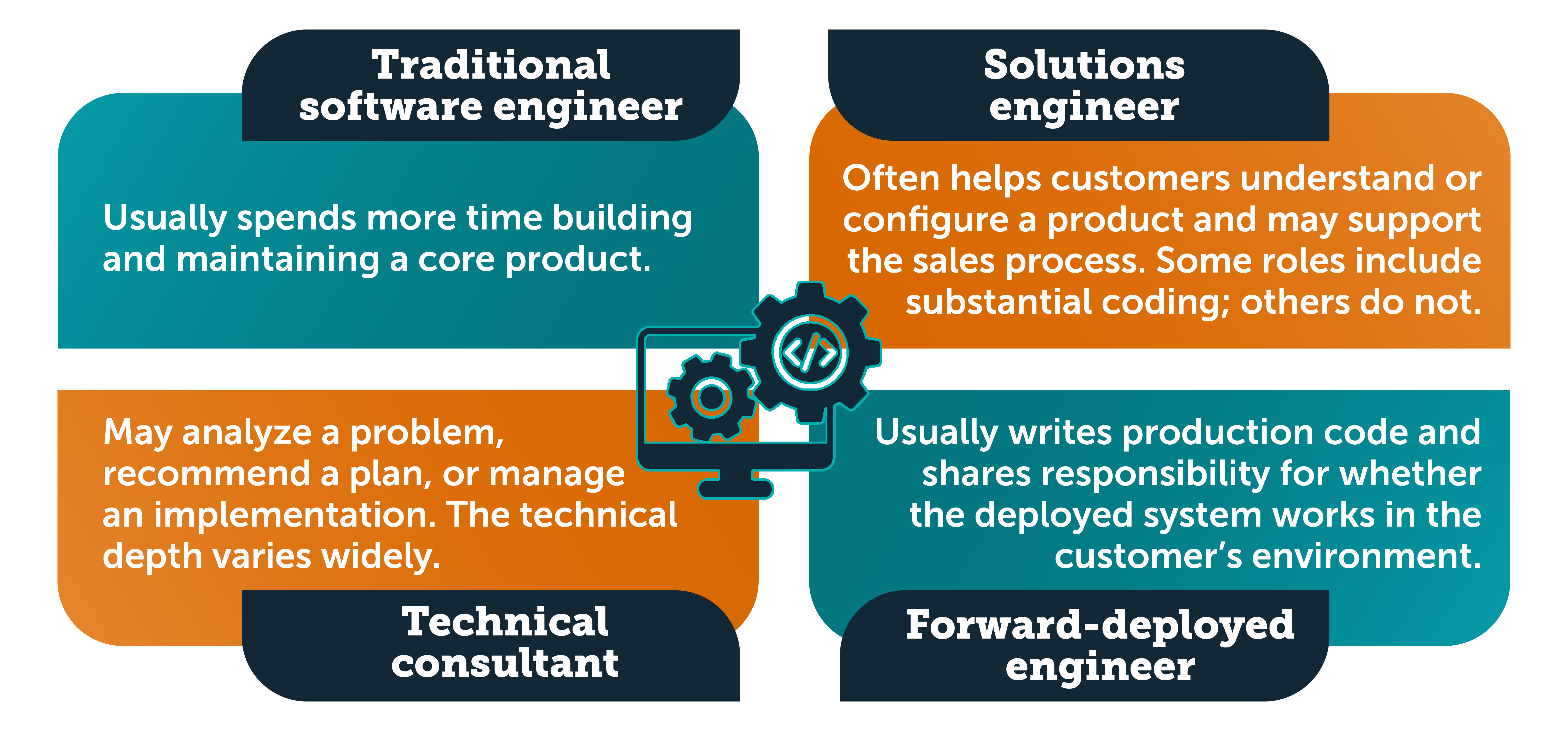 Software Engineer career types