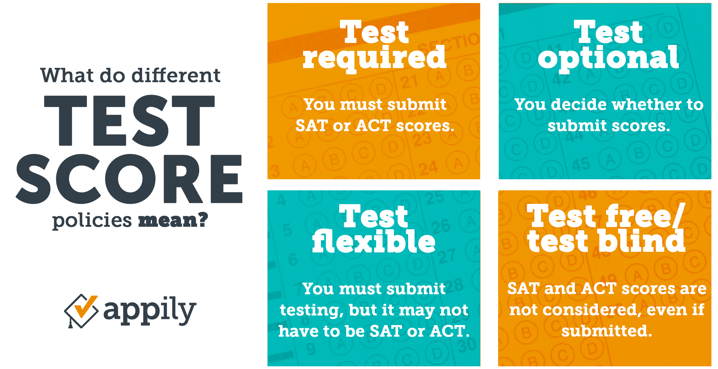 Test Optional Policies