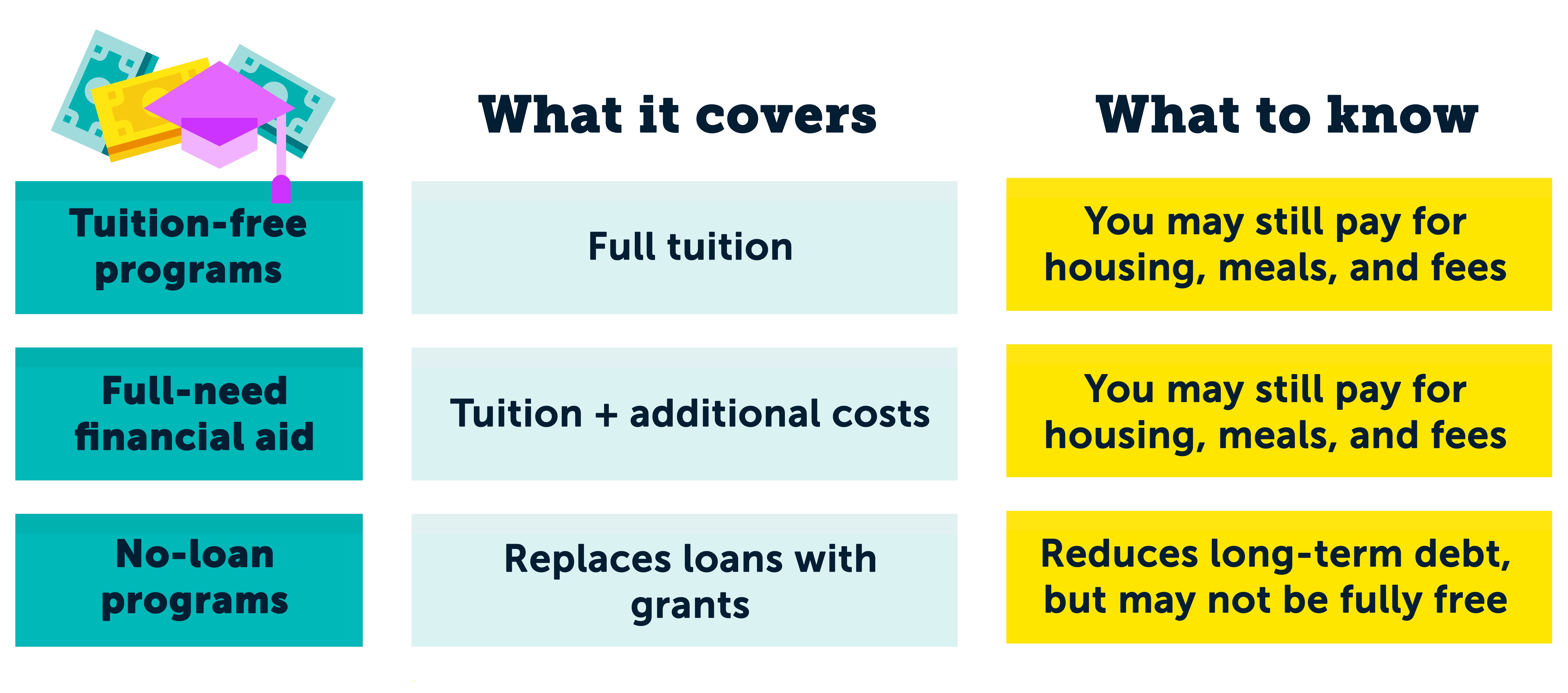 Tuition Program Types Chart