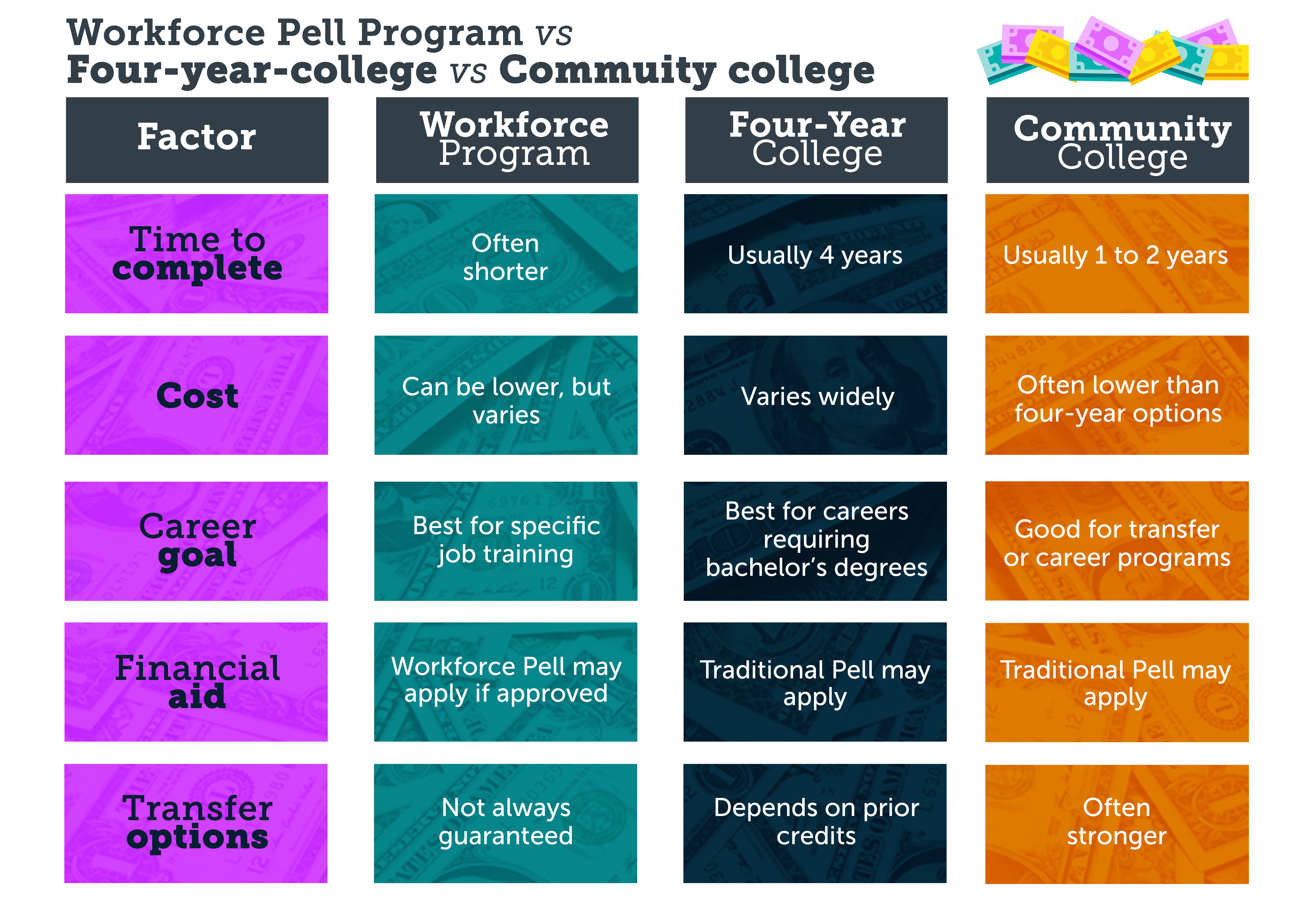 Workforce Vs Community College