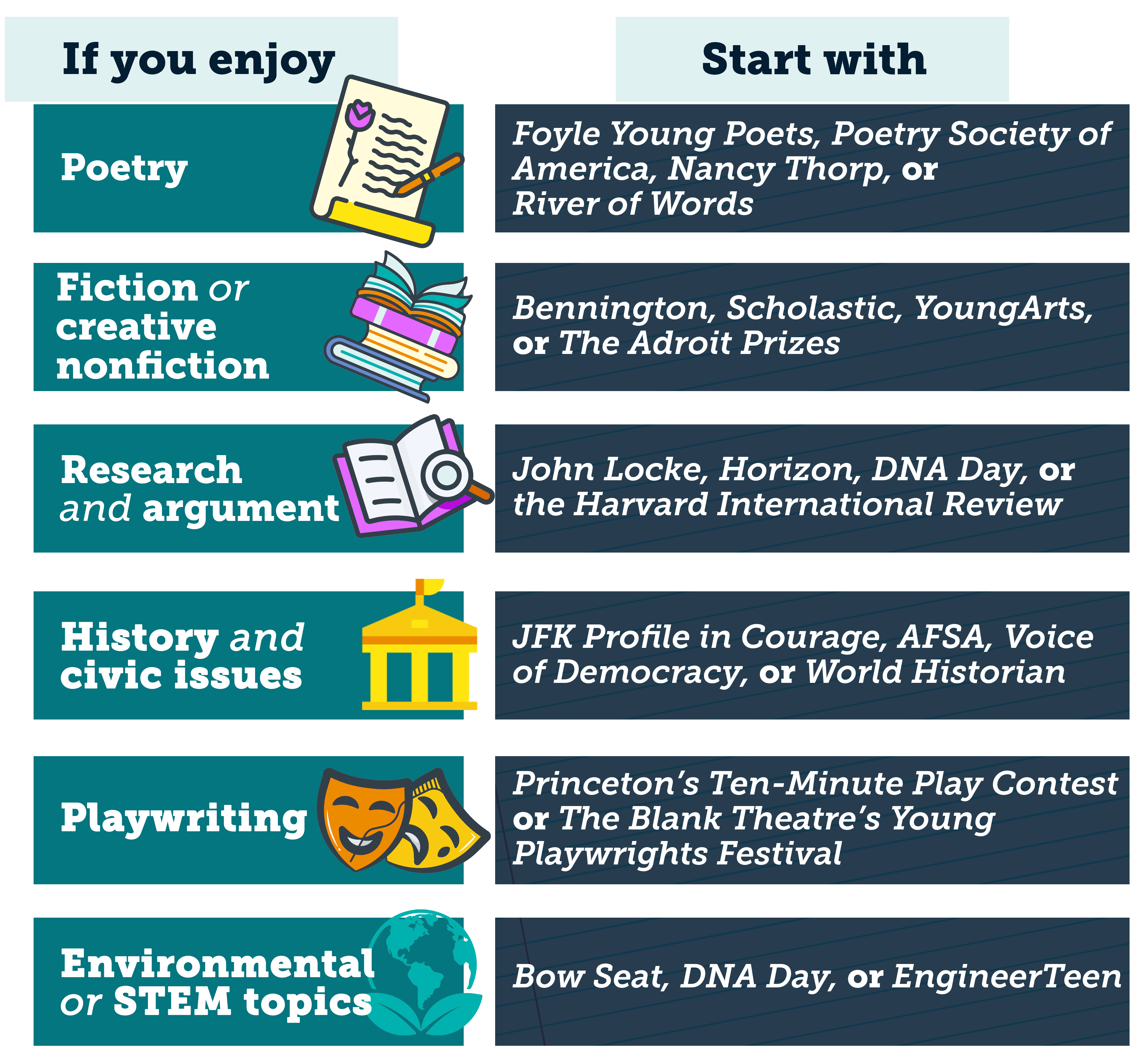 Which writing competition should you try?