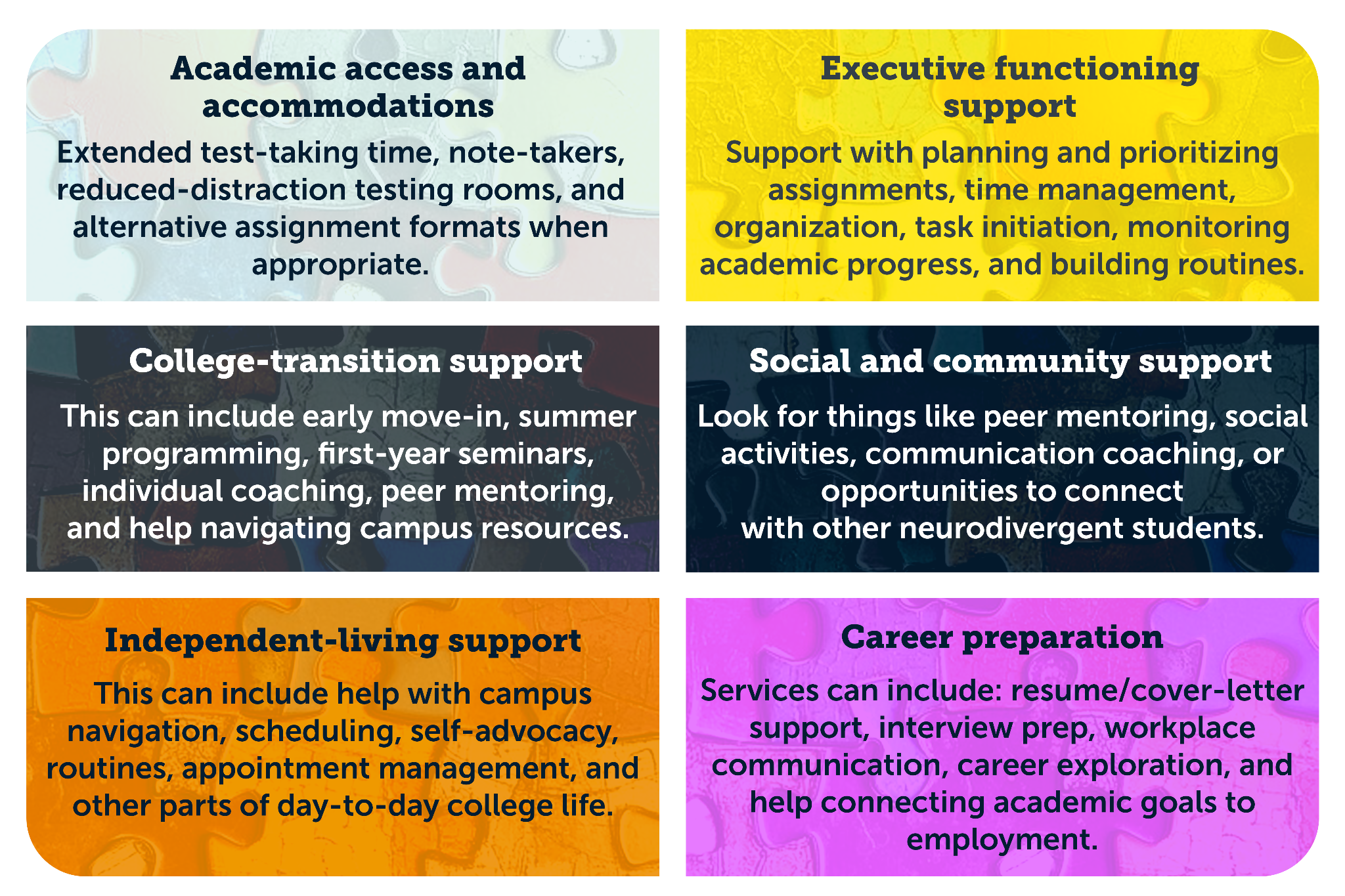 Graphic describing the six areas to compare when looking at best colleges for neurodivergent students