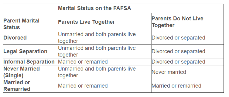 marital status fafsa