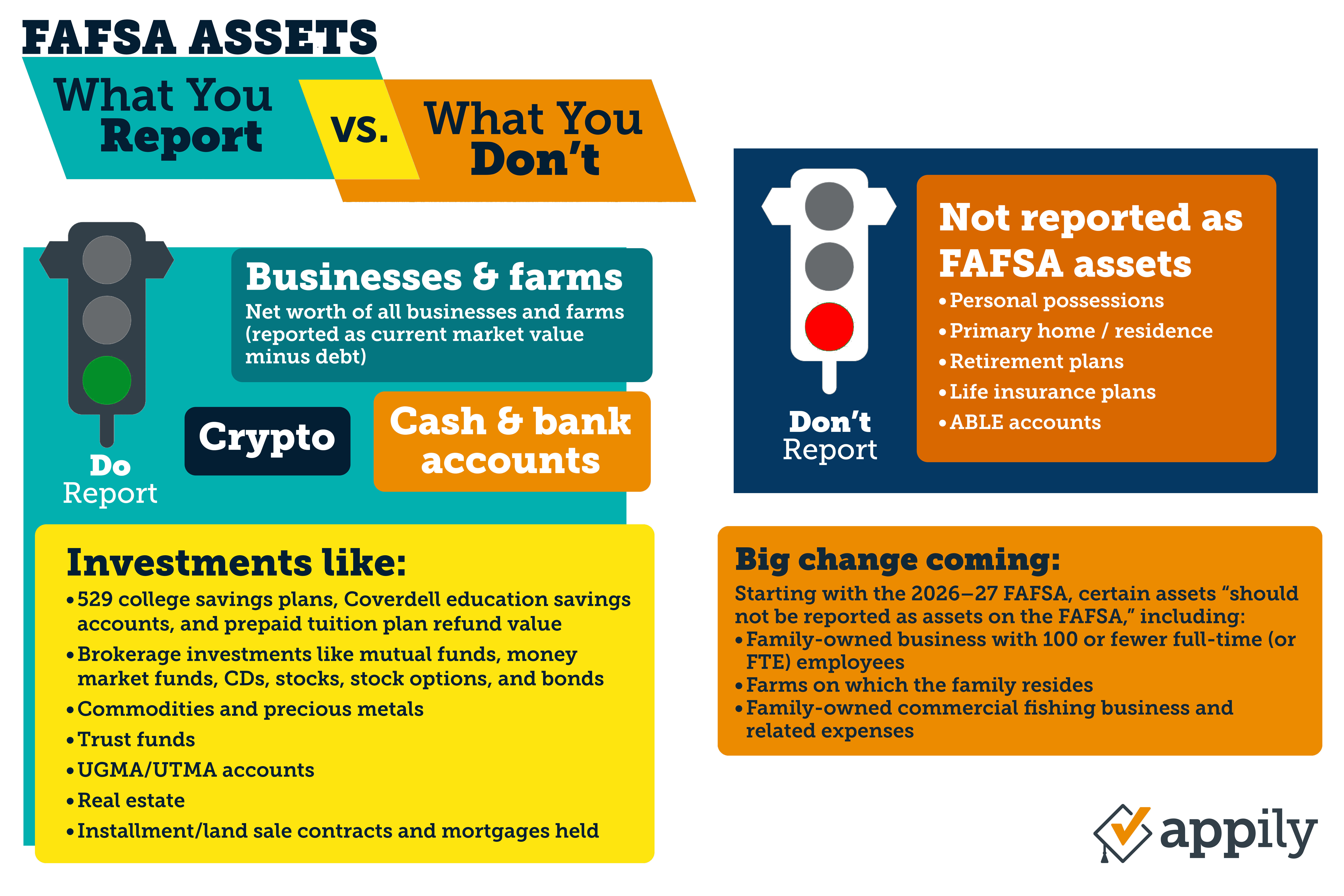 What to report on the FAFSA
