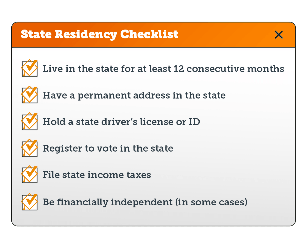 State residency checklist