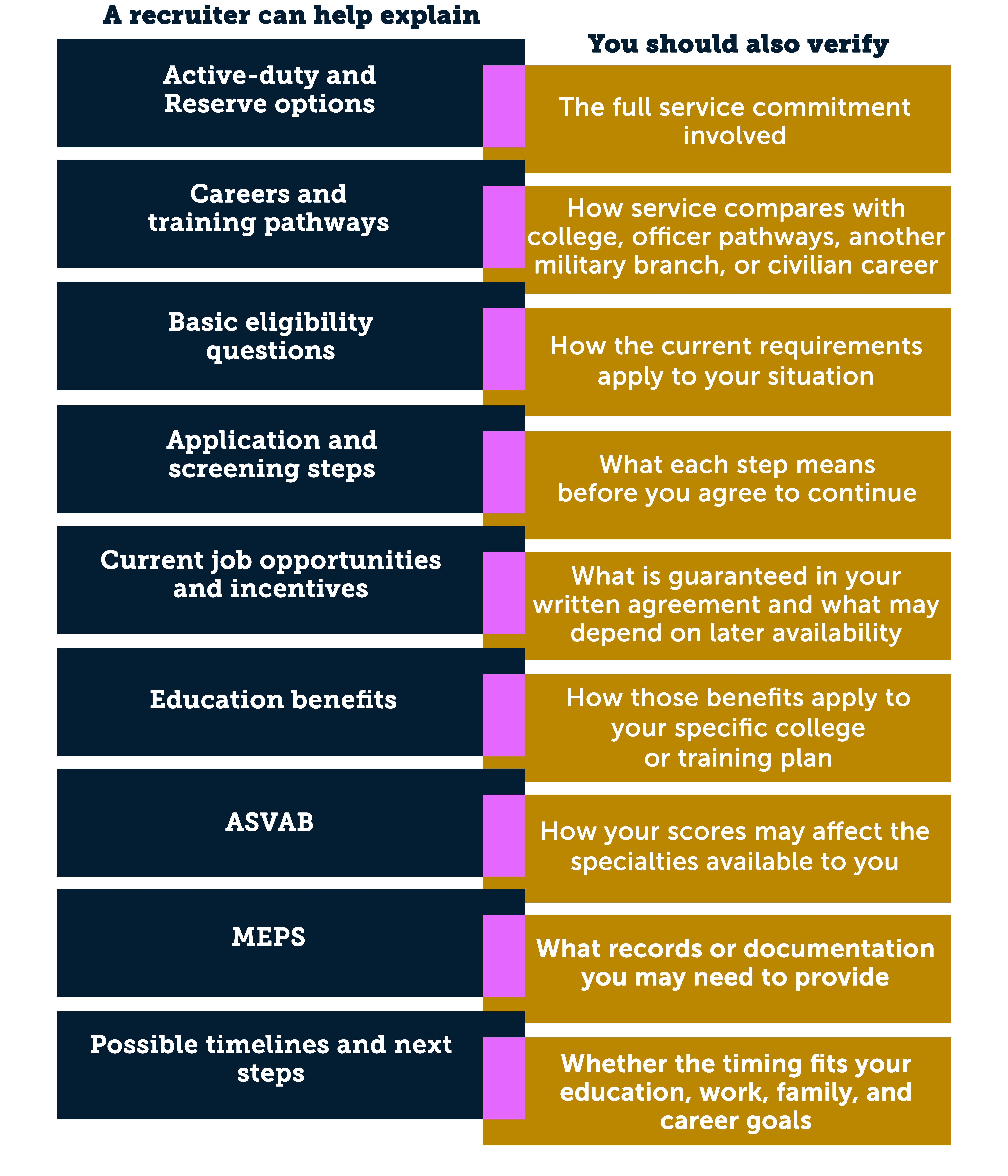What a recruiter can explain