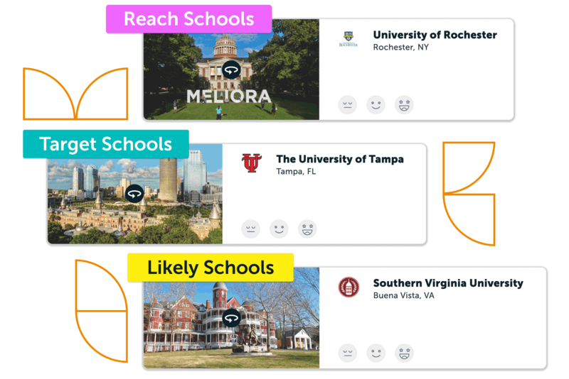 a college list example showing a reach, target, and likely schools